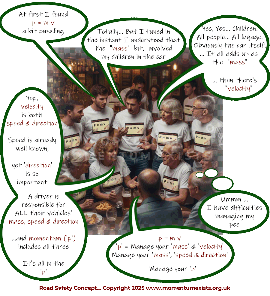 bubble-pic image of a group of people gathered in a bar discussing road safety... p = m v (momentum)