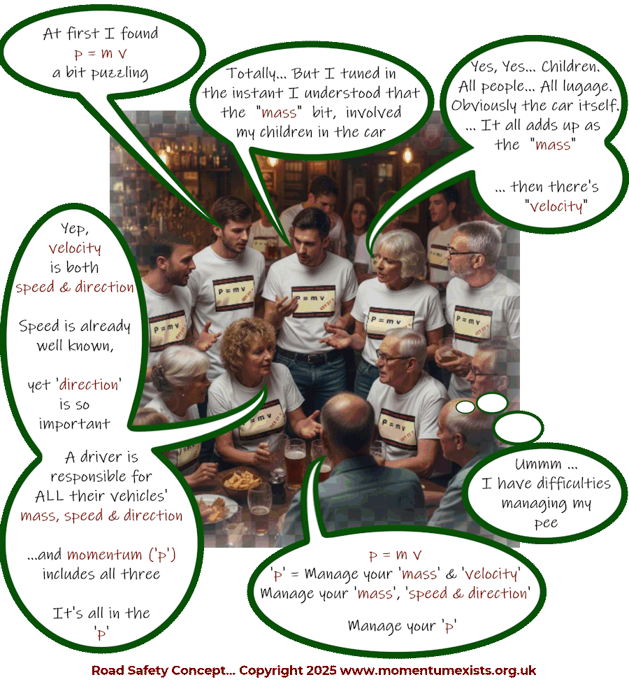 group of people gathered in a bar discussing road safety... p = m v (momentum)